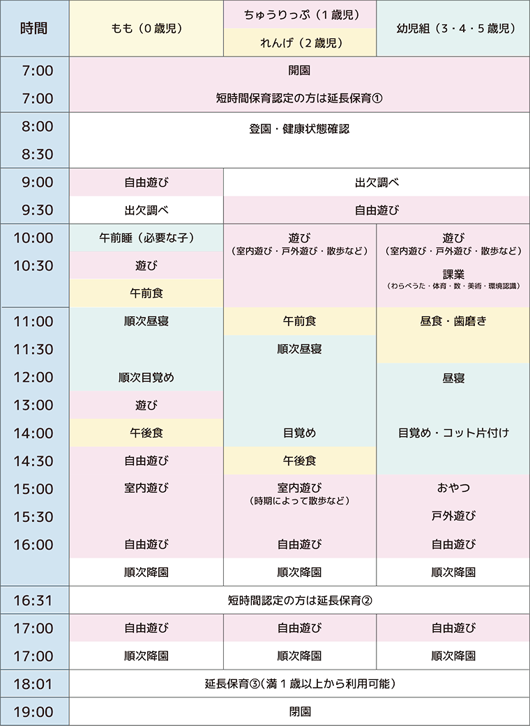 保育園の一日
